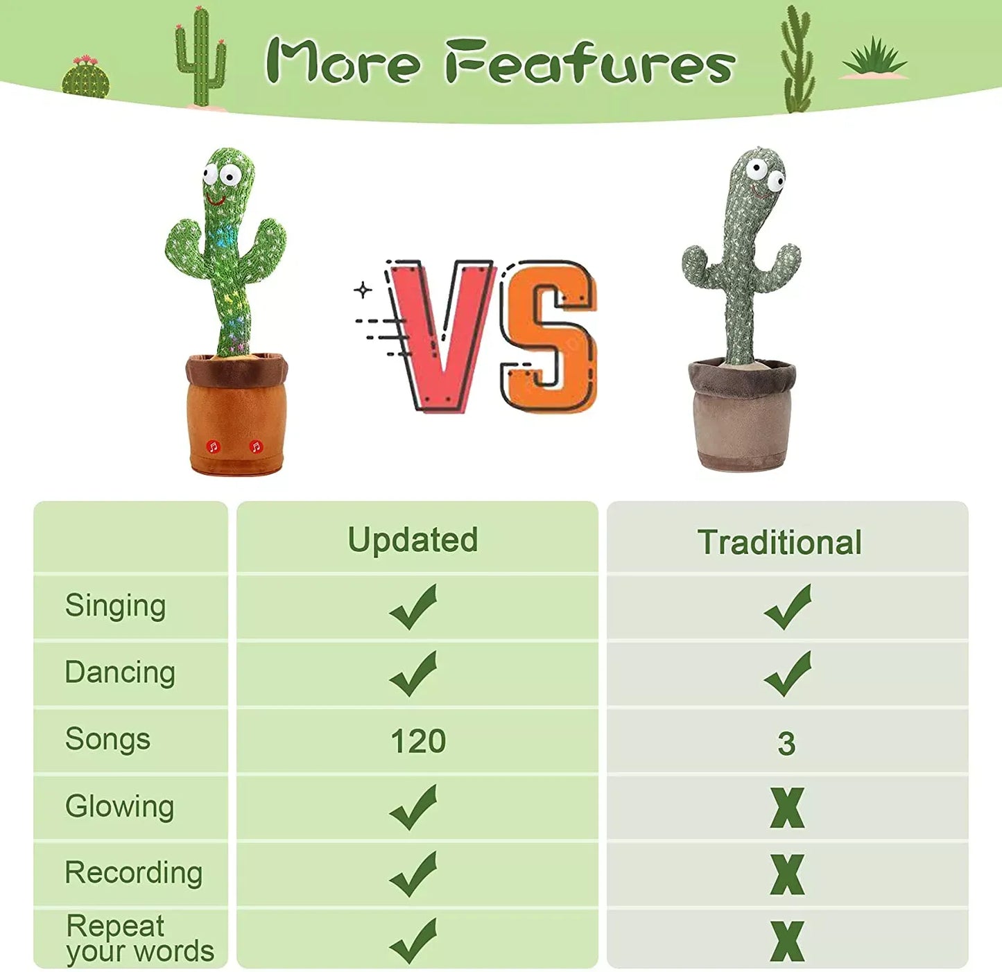 Cactus Dancing Electron Plush Toy - Interactive Singing and Dancing Baby's Birthday Present